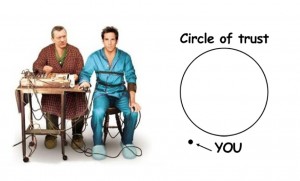 Image of circle of trust depiction